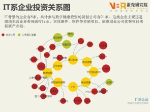 数据报告 以BAT为首的77家顶尖企业 已经深度布局中国数字健康行业